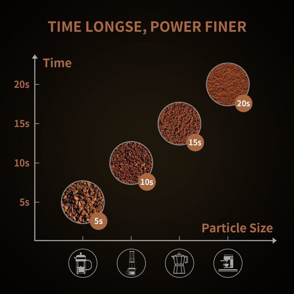 Shardor Coffee Blade Grinder with Removable Stainless Steel Bowl - Picture 7 of 7